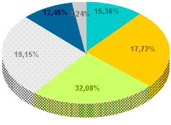 Crevoladossola: Population Division of age 